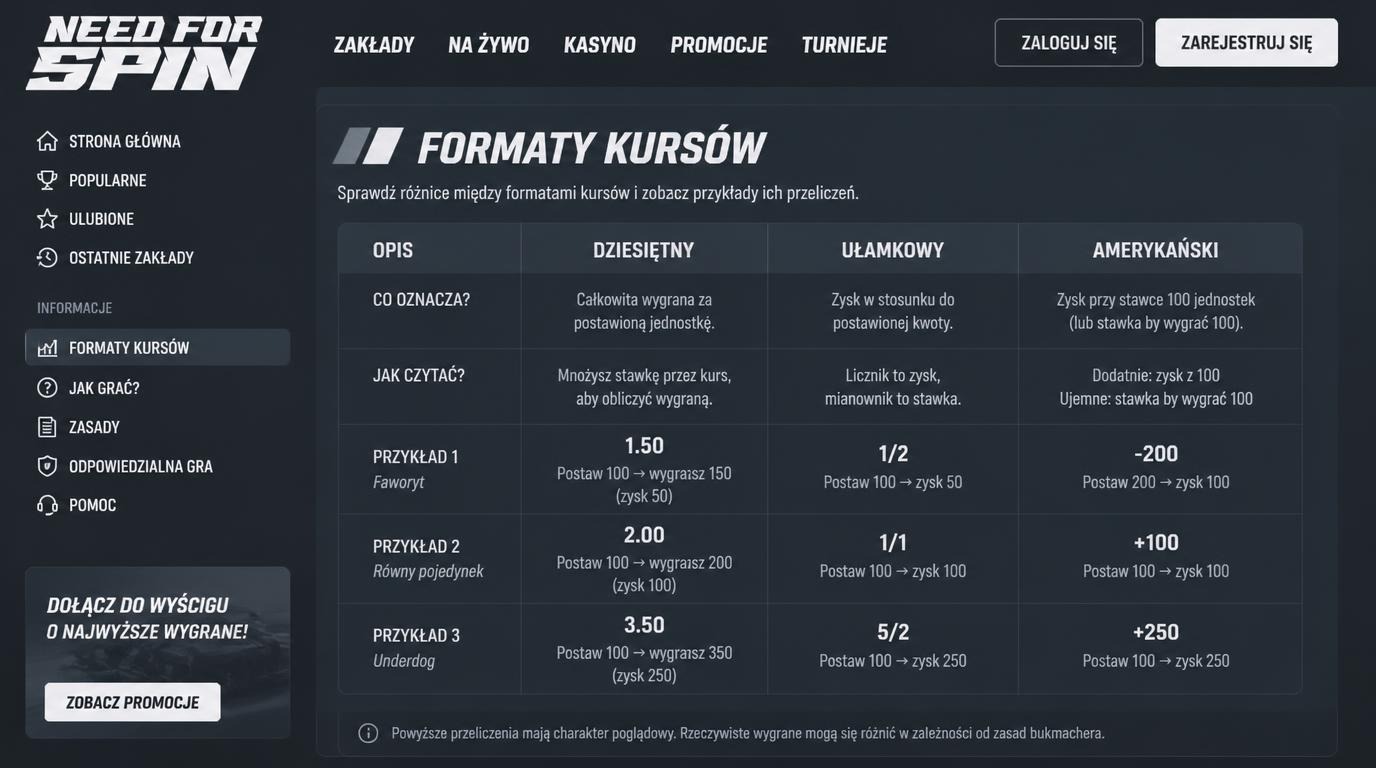 Porównanie formatów kursów – dziesiętny, ułamkowy, amerykański.